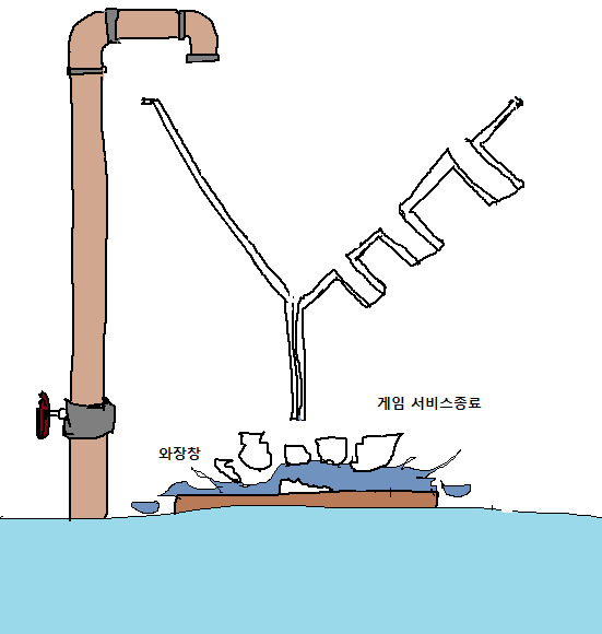 게임에서 고인물이 되는 과정.jpg_6.png