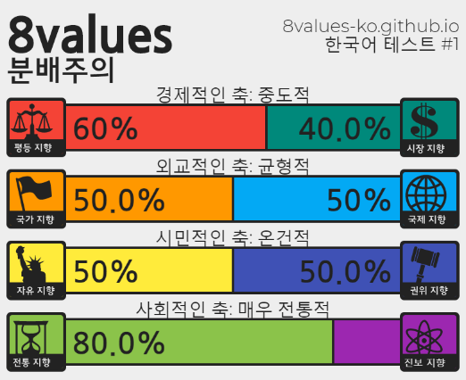(스압) 정치성향 테스트 (+추천인물 매칭) ver.7_15.png