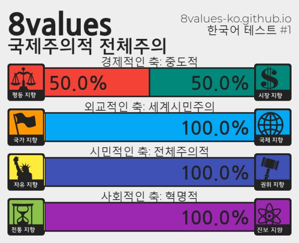 (스압) 정치성향 테스트 (+추천인물 매칭) ver.7_51.png