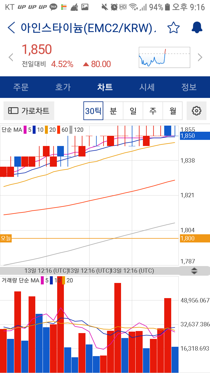 비트코인은 시장 자체가 광기 그 자체네