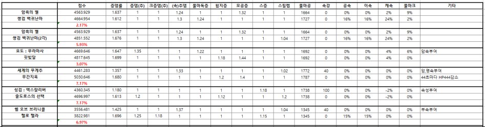 90제 무기 제작에픽 vs. 드랍에픽 비교_1.png
