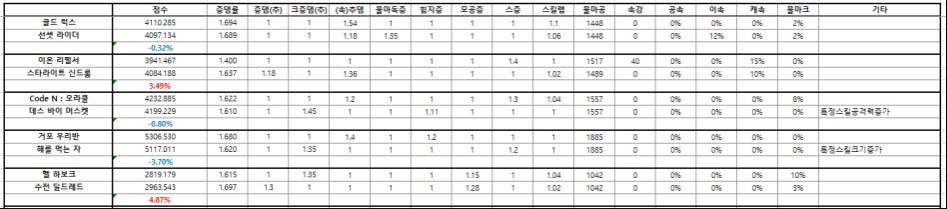 90제 무기 제작에픽 vs. 드랍에픽 비교_3.png