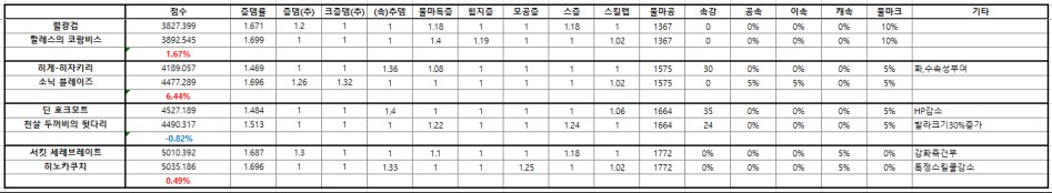 90제 무기 제작에픽 vs. 드랍에픽 비교_6.png