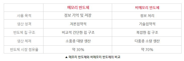 (현직자임다) 칩설계 or 전자회로 관심 많으신 전자공학 전공자 분 계시나요?_1.png