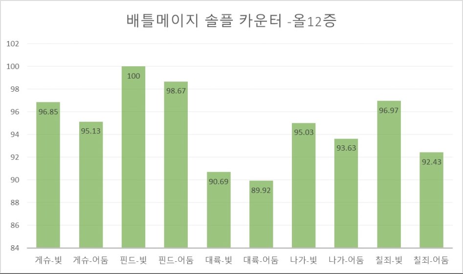 퍼섭 2차 개편 후 업글픽 비교 분석(배틀메이지 기준)_4.jpg