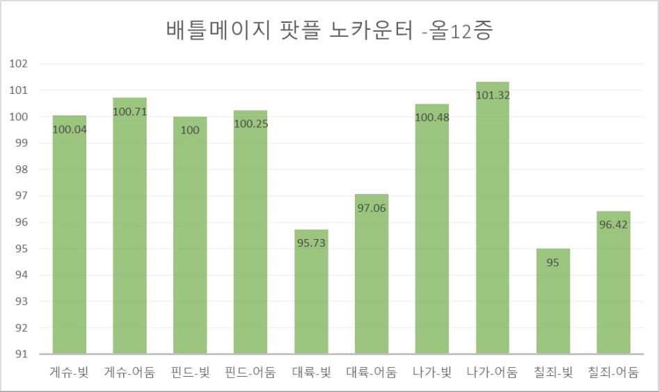 퍼섭 2차 개편 후 업글픽 비교 분석(배틀메이지 기준)_6.jpg