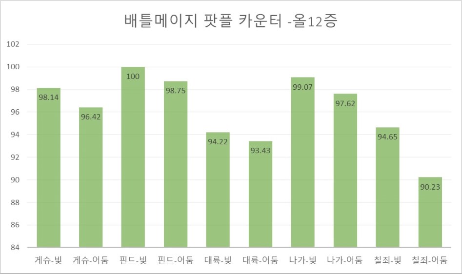 퍼섭 2차 개편 후 업글픽 비교 분석(배틀메이지 기준)_8.jpg