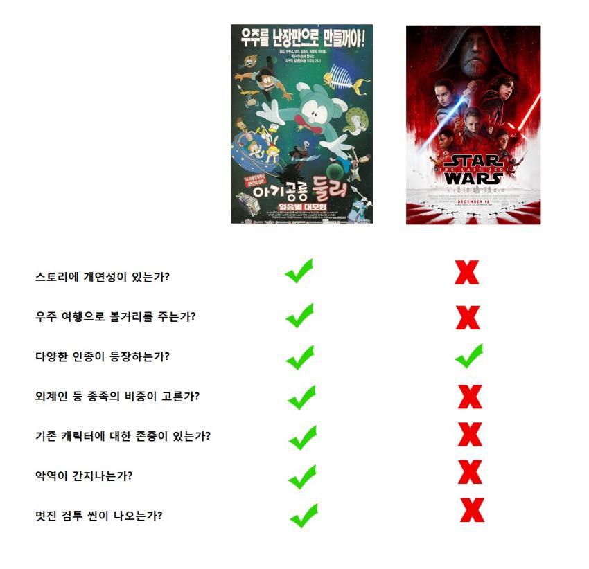 얼음별 대모험 vs 라스트 제다이_1.jpg