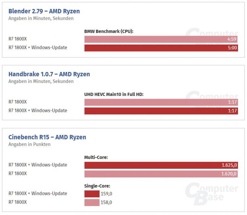 멜트다운과 스펙터 패치후 인텔, AMD 벤치마크_10.jpg