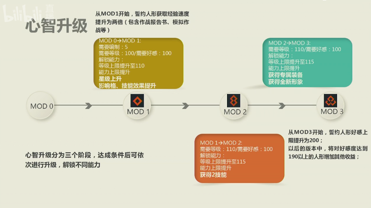 [소녀전선] 2018 총괄PD우중 방송 총정리_1.png