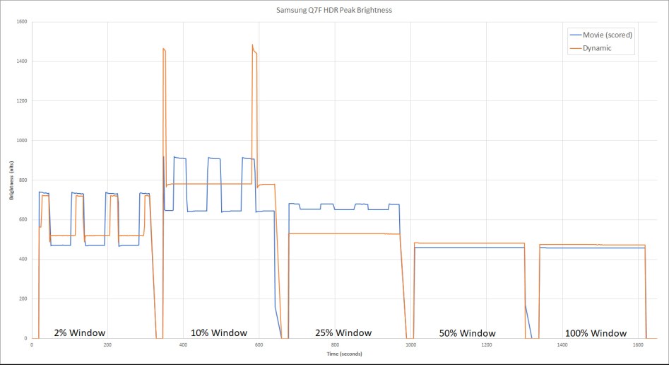 q7f-peak-brightness-hdr-v2-large.jpg