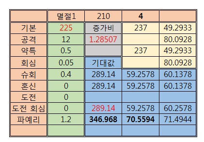 태도, 스압) [슈퍼회심vs혼신], [공격vs간파] 효율을 알아보자_17.jpg