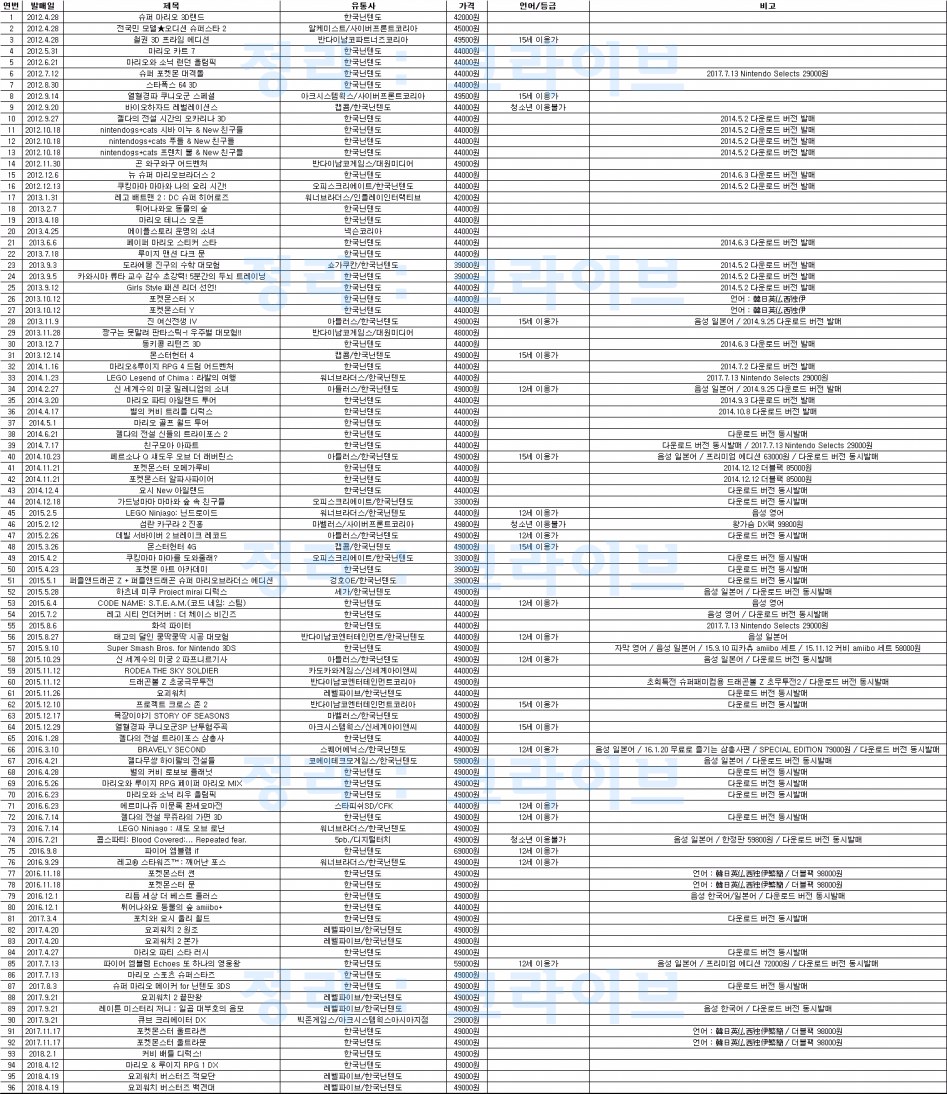 3ds_kor_pkg_lineup.jpg