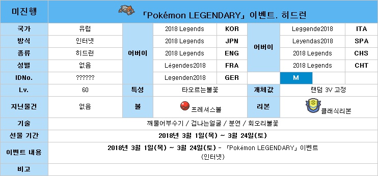 [포켓몬][북미/유럽]Pokemon LEGENDARY.3월 레지기가스/히드런 정보_7.jpg