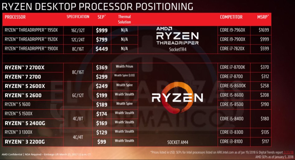 AMD-Ryzen-2000-Precios.jpg