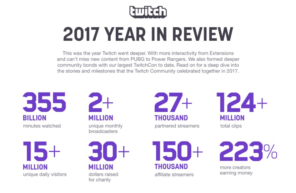 Twitch-2017-Year-in-Review.jpg