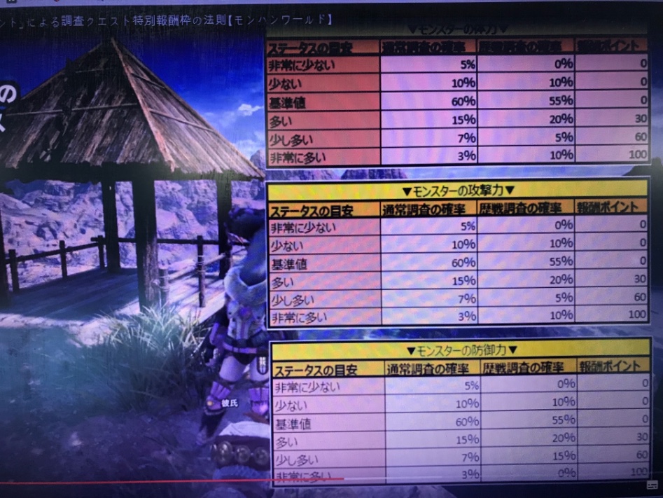 역전 난이도(강함)은 5단계로 구별됩니다._3.jpeg