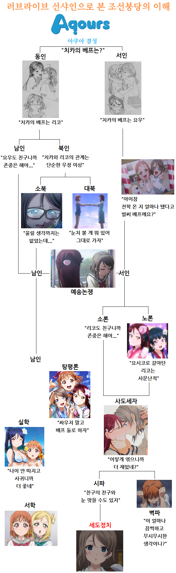 조선붕당2.png