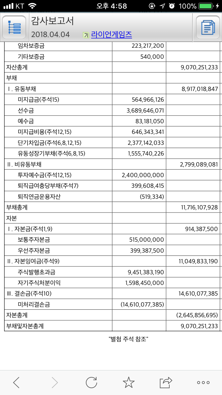 소울워커 ) 현재 라이언 게임즈 대주주들 놀라서 페이스 북 (눈물 주의)_1.png