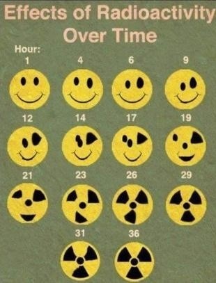 radioactivities.jpg