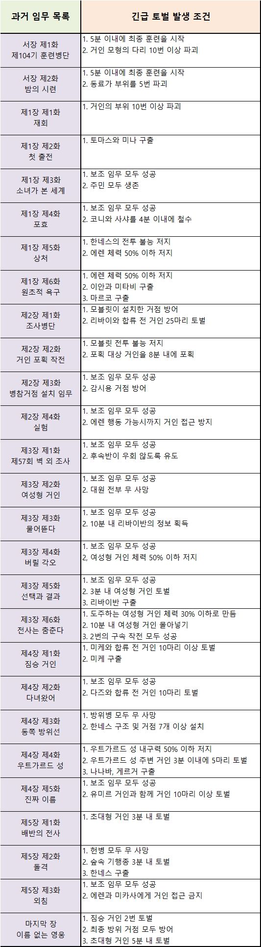 스토리-긴급토벌조건+2.jpg