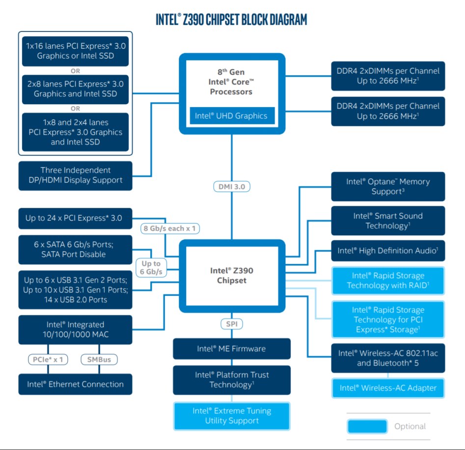 Intel-Z390-Chipset-Diagram.png