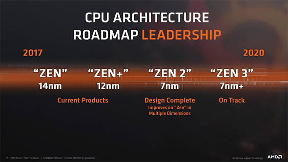 AMD-CPU-architecture-roadmap.png