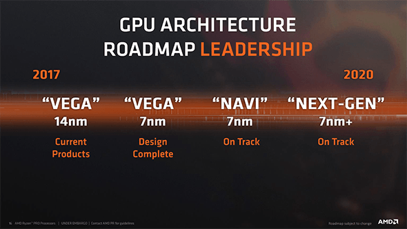 AMD-GPU-architecture-roadmap.png