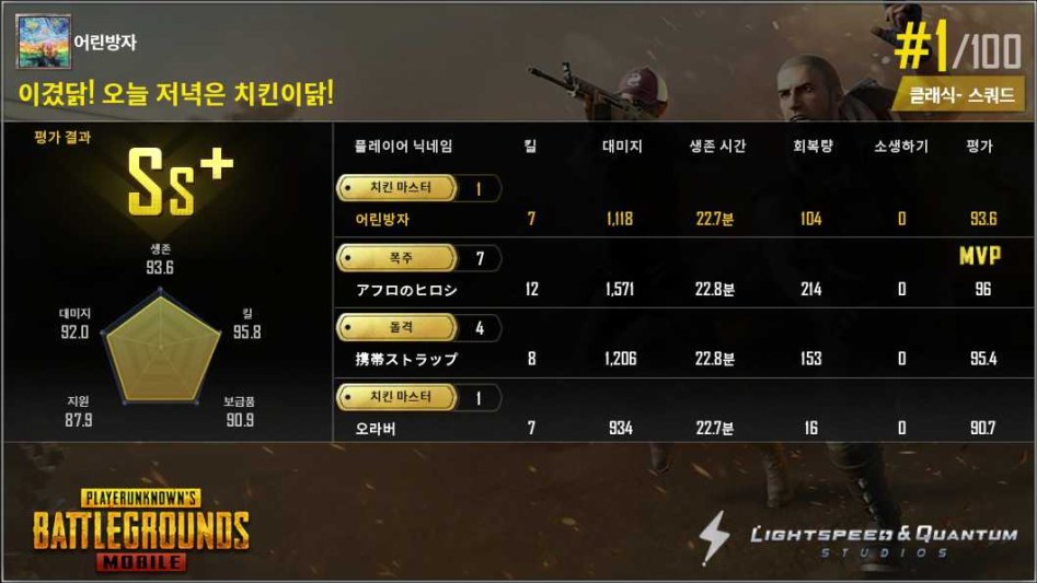 후기) 생애 첫 배그하였습니다._7.jpg