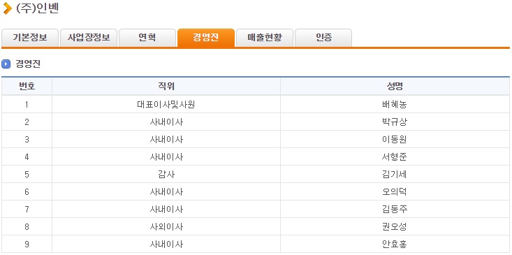 '그 사이트' 여왕님 사퇴글의 실체_2.jpg