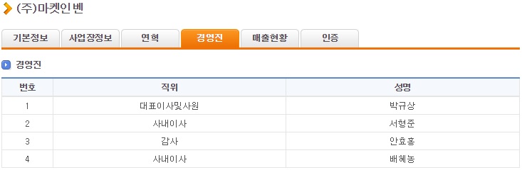 '그 사이트' 여왕님 사퇴글의 실체_3.jpg