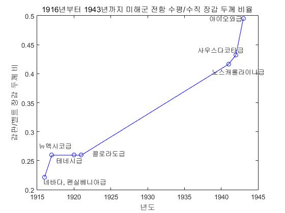 그래프1.jpg