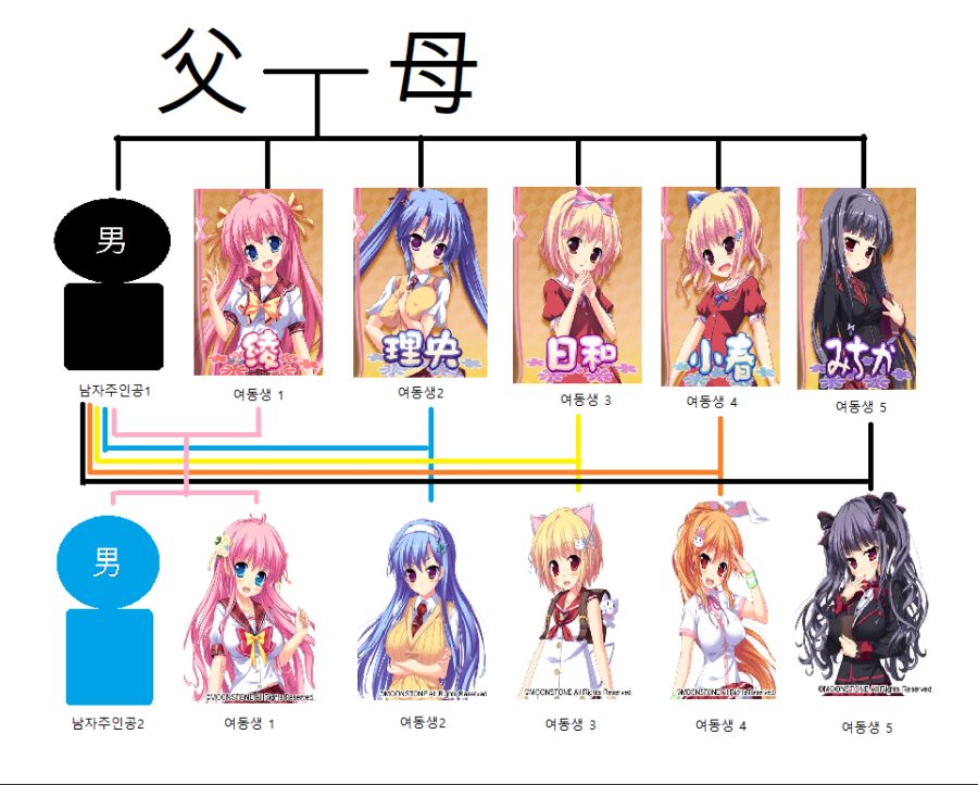 흔한 근친물 개족보_1.png