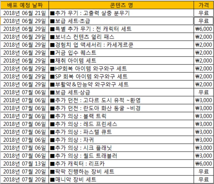7월6일 DLC가 수영복인가요?_2.png