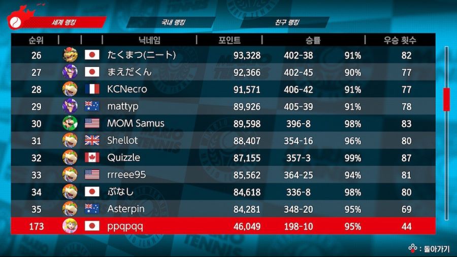 세계랭킹 26위와 붙었습니다._2.jpg