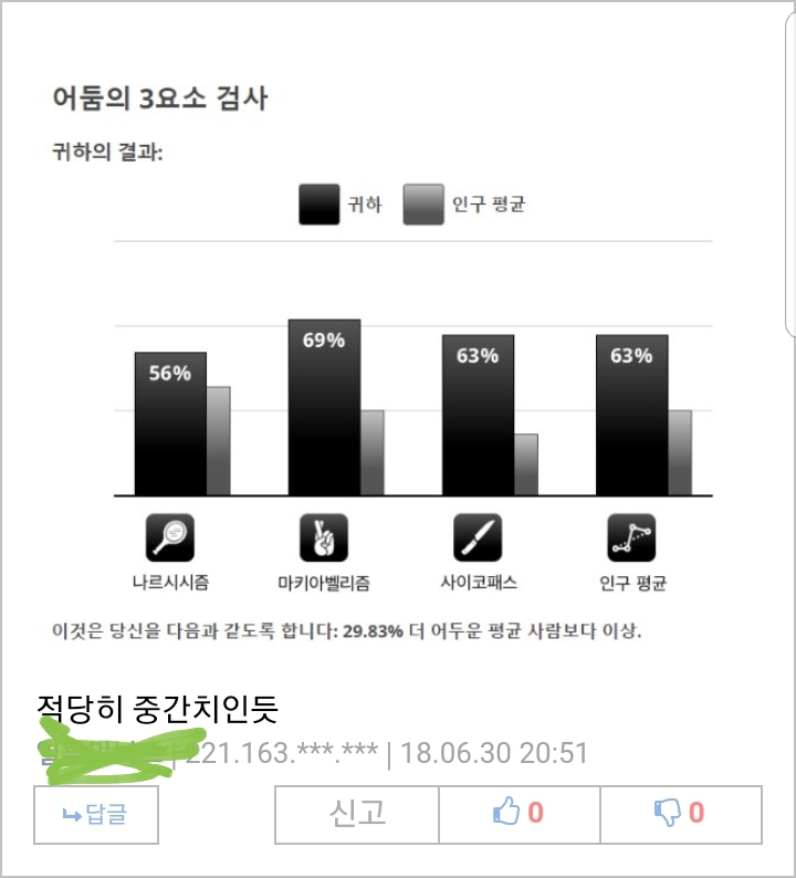 유게가 어둠의 소굴임을 심리테스트로 증명.jpg_2.jpg