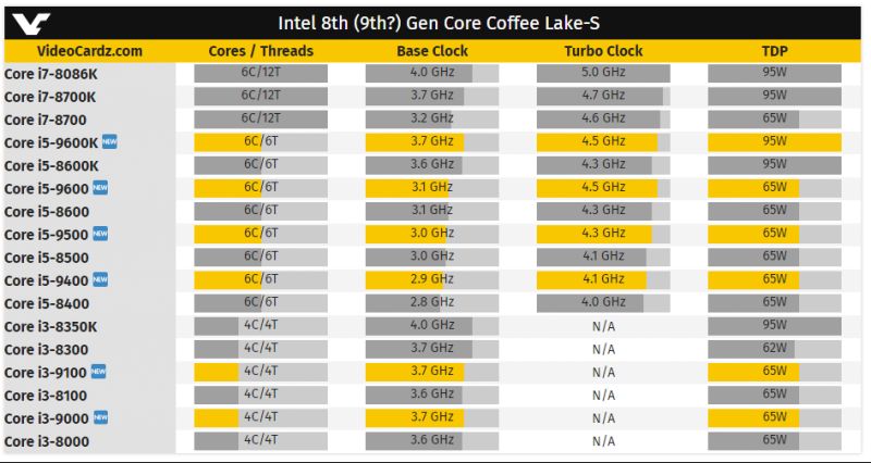 인텔 9세대, 커피레이크 S 스펙 목록_1.png