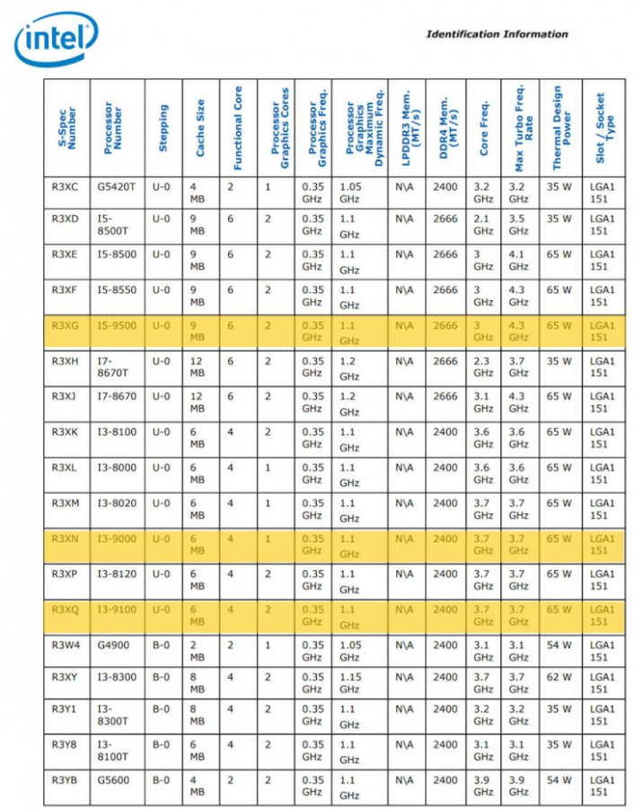인텔 9세대, 커피레이크 S 스펙 목록_2.png