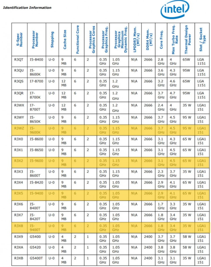 인텔 9세대, 커피레이크 S 스펙 목록_3.png