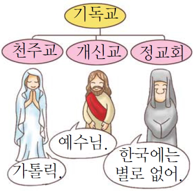 유게가 천주교 욕한적 있음? 기독교 욕했지_1.jpg