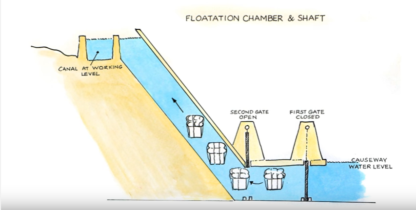 Building-the-Pyramids-of-Egypt-...a-detailed-step-by-step-guide.-YouTube.png