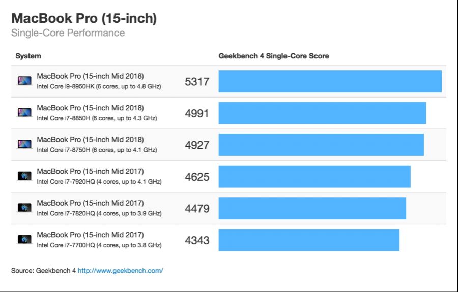 th_macbook-pro-15-mid-2018-singlecore.jpg