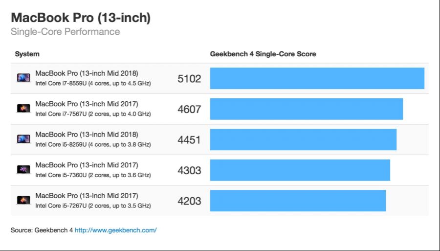 th_macbook-pro-13-mid-2018-singlecore.jpg