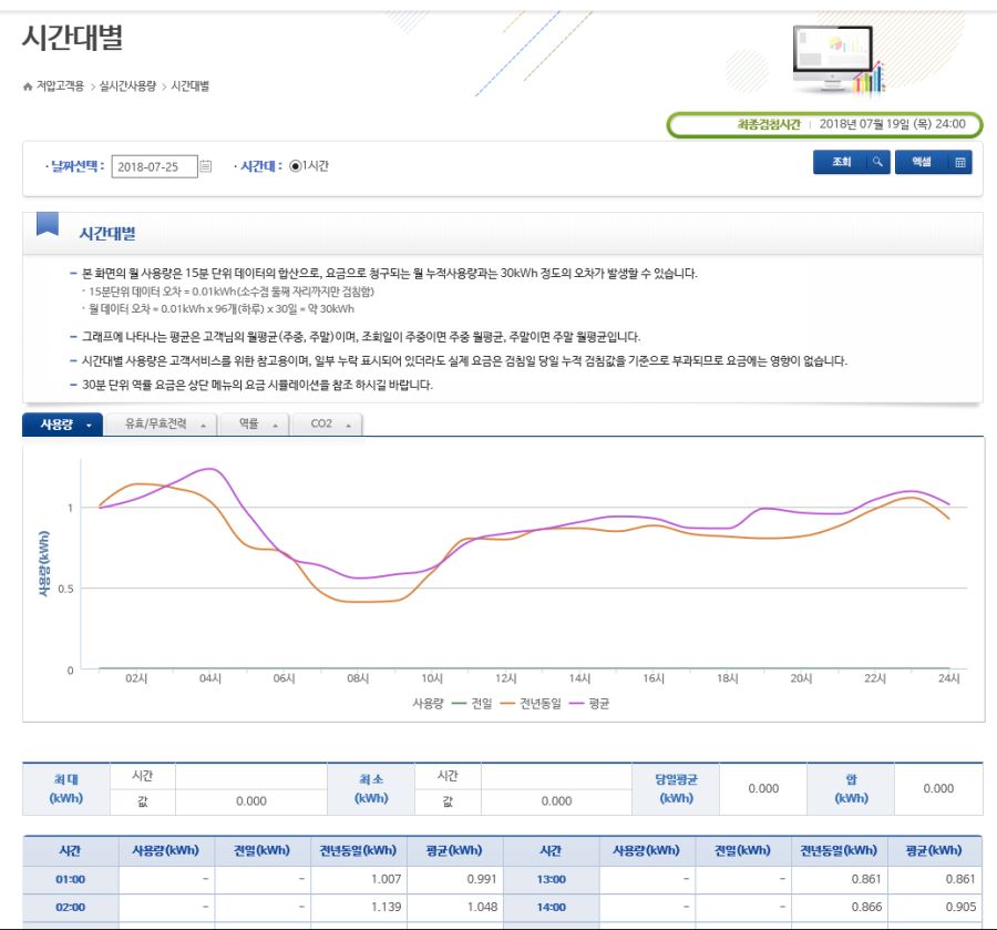 한전 파워플래너 - 전기세 실시간 체크하시면서 사용하세요~ 신형계량기만 해당_2.jpg