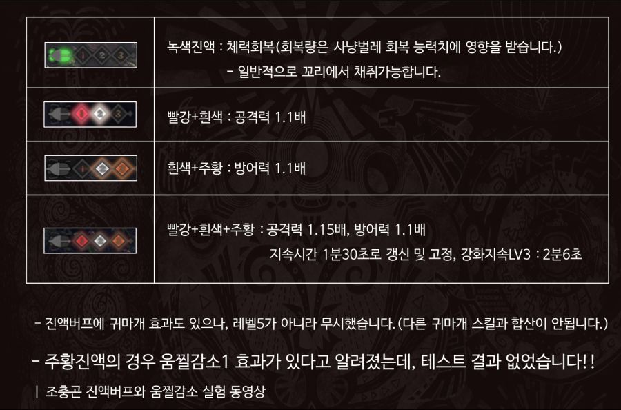 조충곤가이드 - 부제 '조충곤만 2600판한 유저가 작성한 팁과 가이드'_3.png