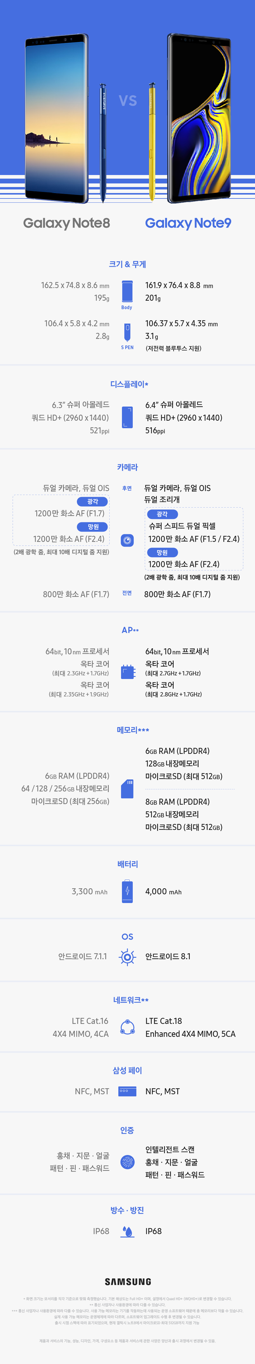 Galaxy-Note9-Spec-Comparison-KR.jpg