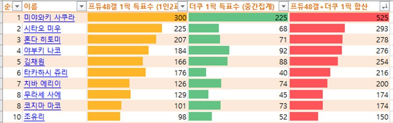 더쿠프갤.jpg