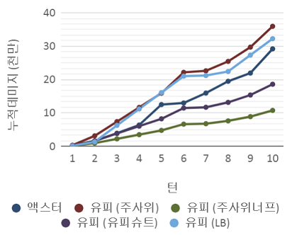 누적데미지.PNG