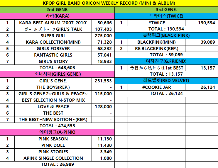 블랙핑크 일본 첫 싱글 초동 24,385 장_2.png