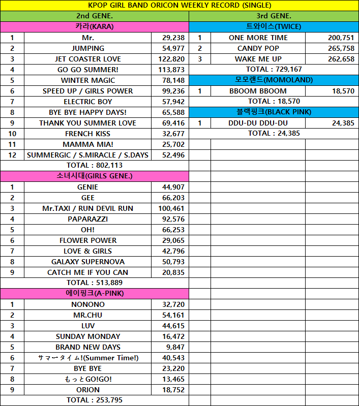 KPOP GIRLBAND ORICON WEEKLY RECORD(SINGLE).png